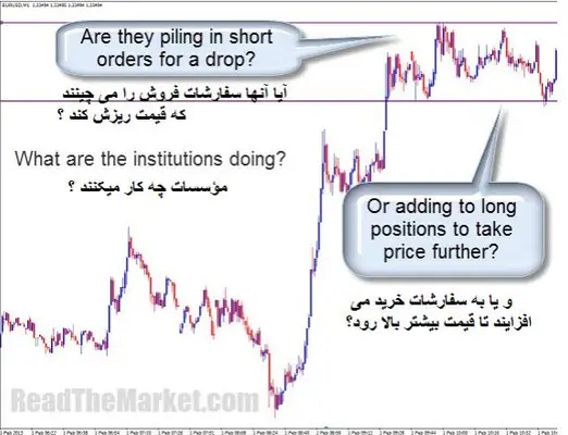 Liquidity gaps